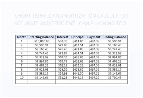 bpi personal loan calculator|short term loan amortization calculator.